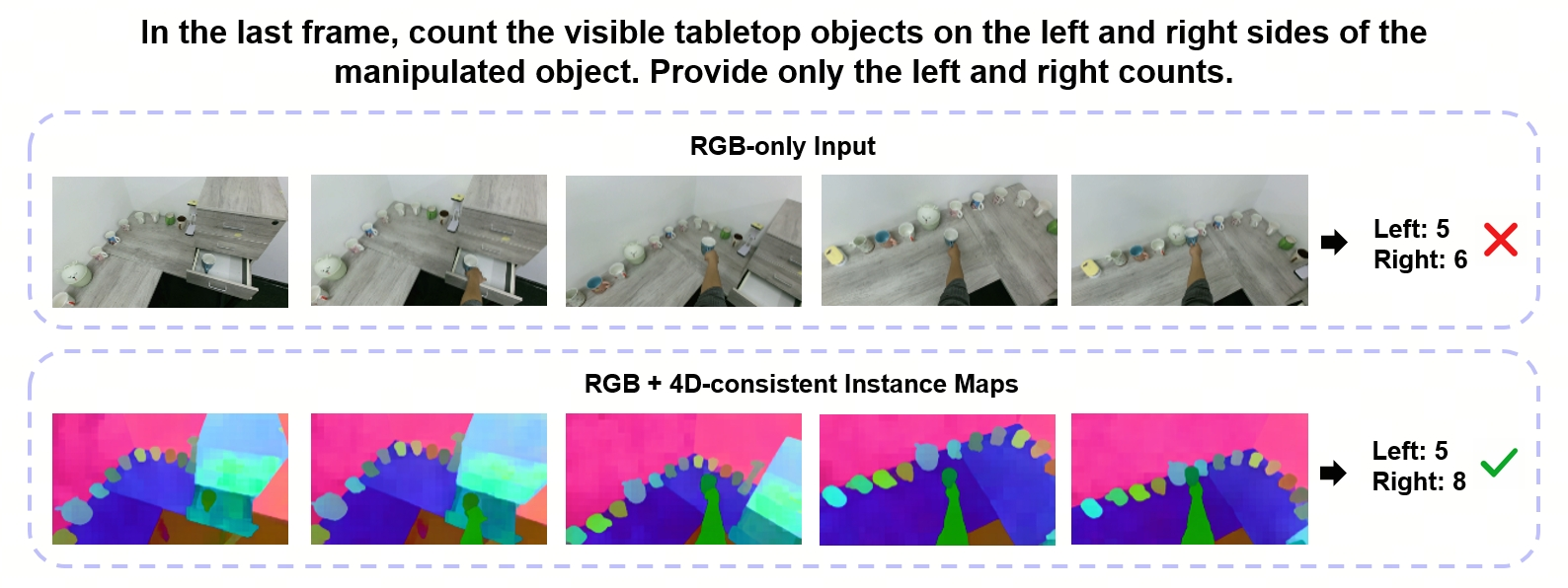 4D QA scene grounding with IGGT4D instance cues and an LMM.